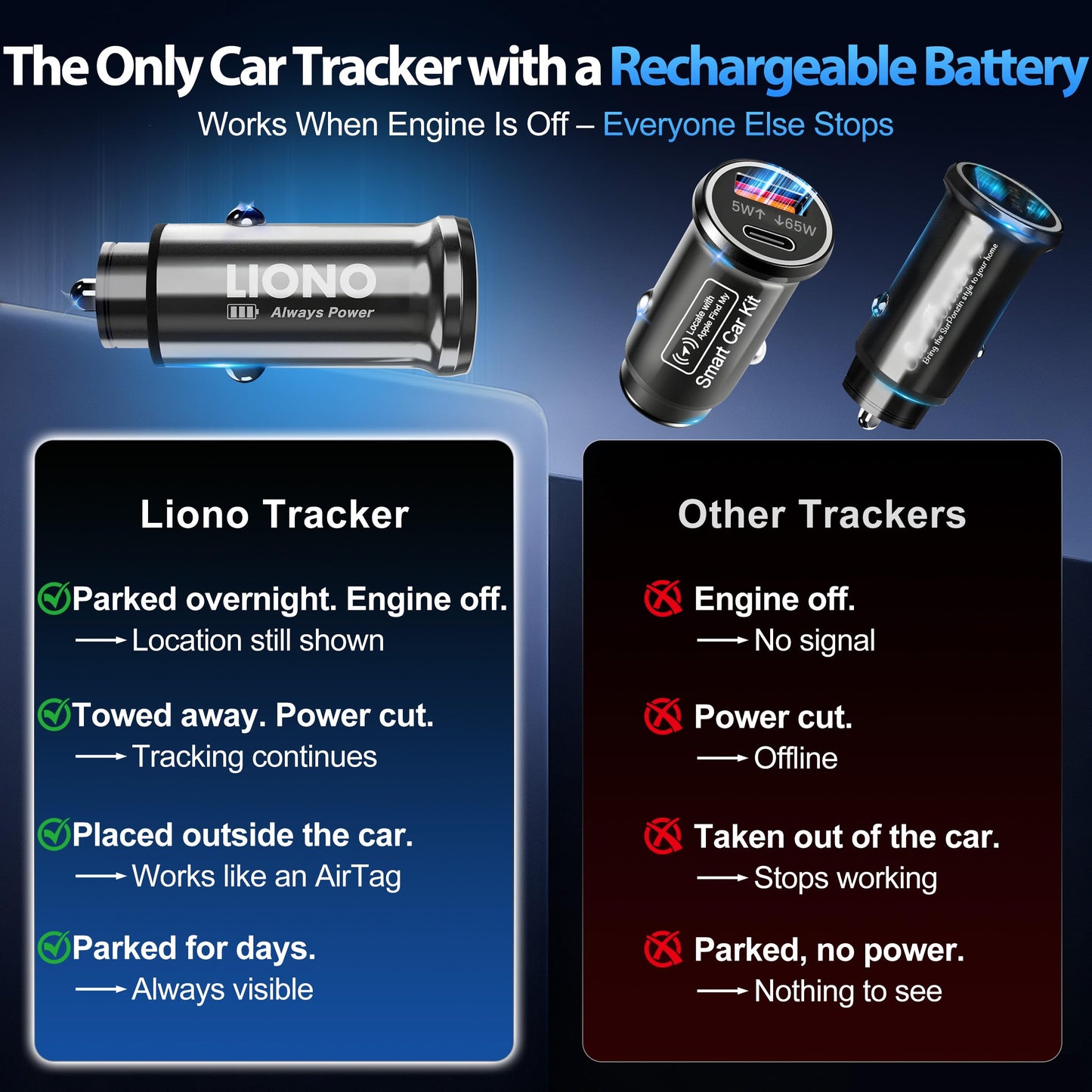 LIONO Car GPS Tracker & Charger with Built-in Rechargeable Battery, GPS Tracker for Vehicles, Hidden Car Tracker for Anti-Theft & Parking Location, for Family& Fleets, No Monthly Fee, No SIM, iOS Only
