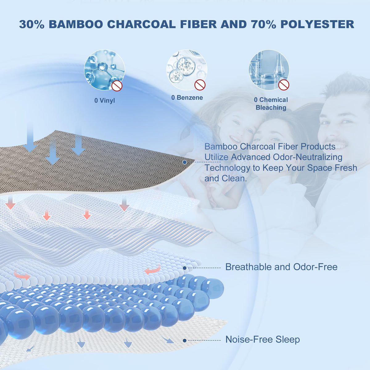 Twin XL Mattress Cover Waterproof