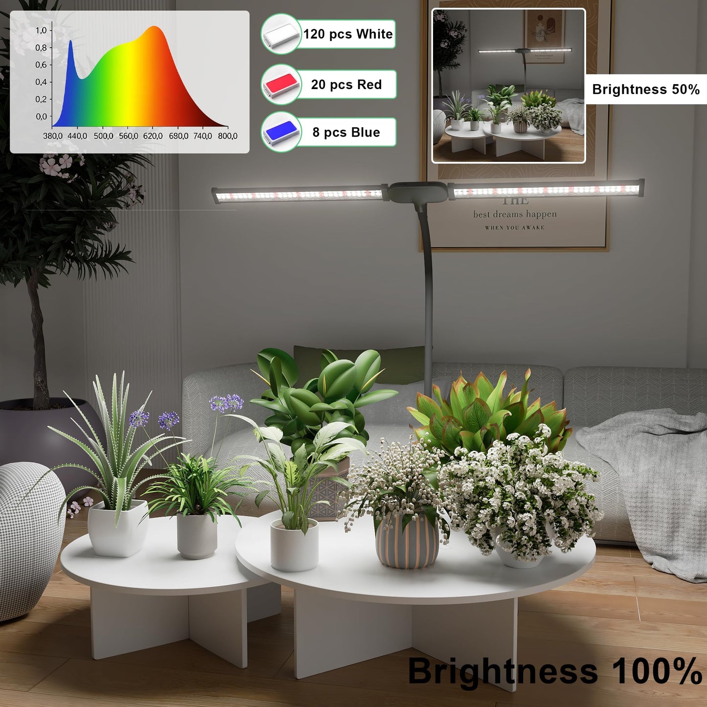 Juhefa LED Grow Light,Super Bright 6000K White Full Spectrum Clip Plant Growing Lamp with Rotatable Dual Head for Indoor Desk Plants,Dimmable & Timer 4/8/12H,High Power Output for Faster Growth,1-Head