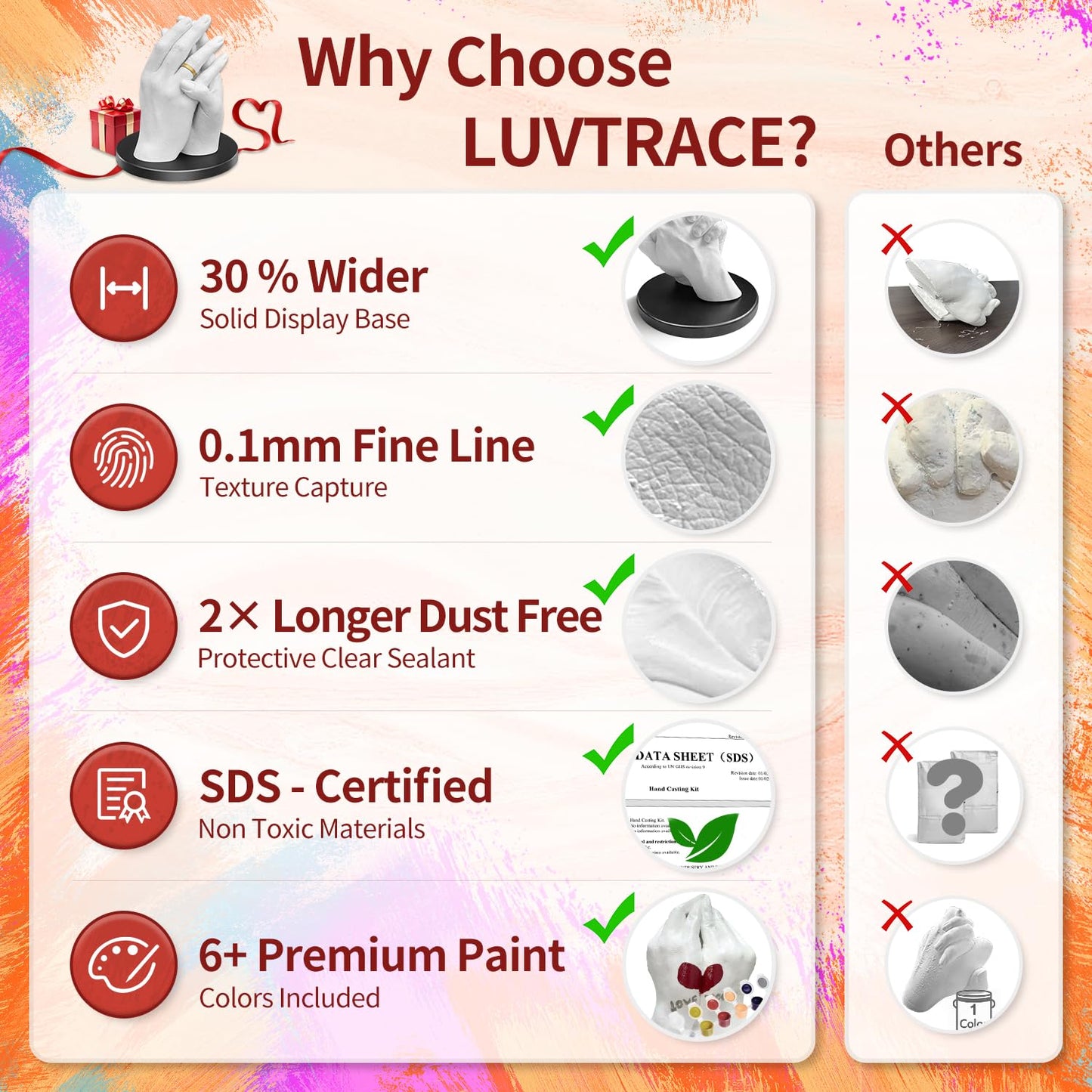 LUVTRACE Hand Casting Kit for Couples Easy DIY Plaster Mold Kit with Base & Practice Kit, Romantic Keepsake Gift for Anniversary, Wedding, Birthday,Bridal,Engagement, Valentine’s Day,Non-Toxic,Safe