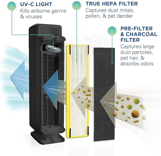 GermGuardian Air Purifier for Home with HEPA Pure Filter, UV-C Light Sanitizer, Eliminates Germs, Filters Allergens, Pollen, Smoke, Dust, Pet Dander, Mold, Odors, 28", Black, AC5300B