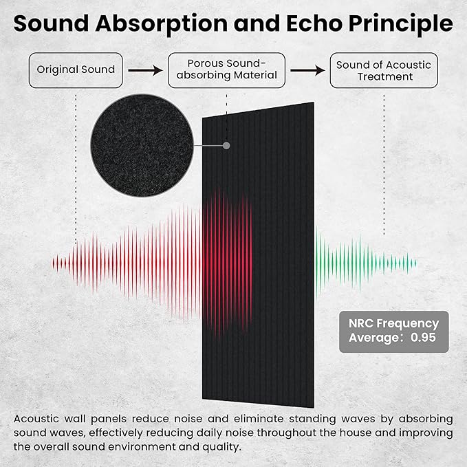 10 Pack Large Acoustic Panels,48 x 24 x 0.4 Inch Sound Proof Foam Panels for Walls，Premium Noise Dampening Panels,Sound Panels for Media Room, Office and Studio,Black