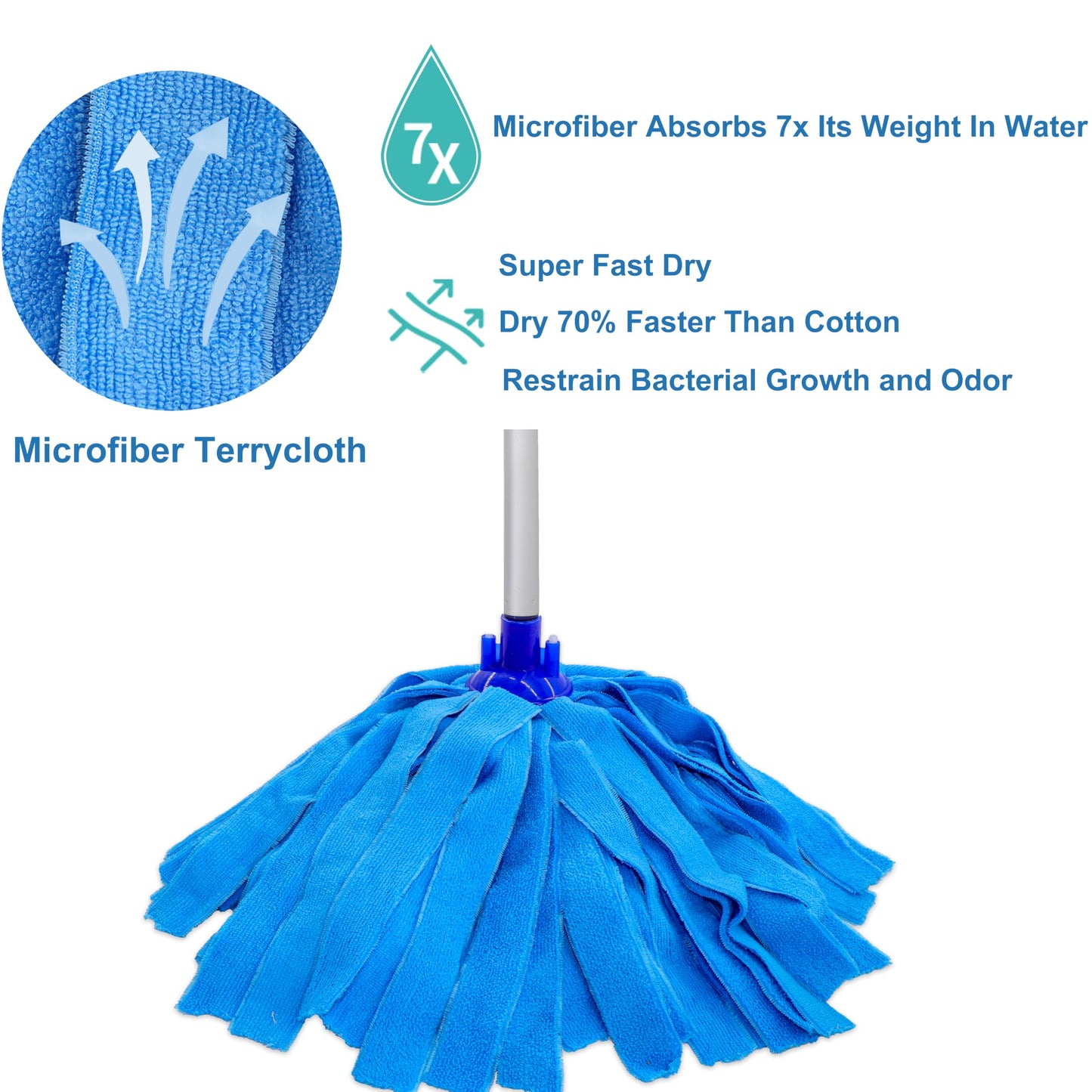 EaseYourDay Mop, One Pole with Two Blue Microfiber Cloth Heads (1 Handle & 2 Mop Heads)