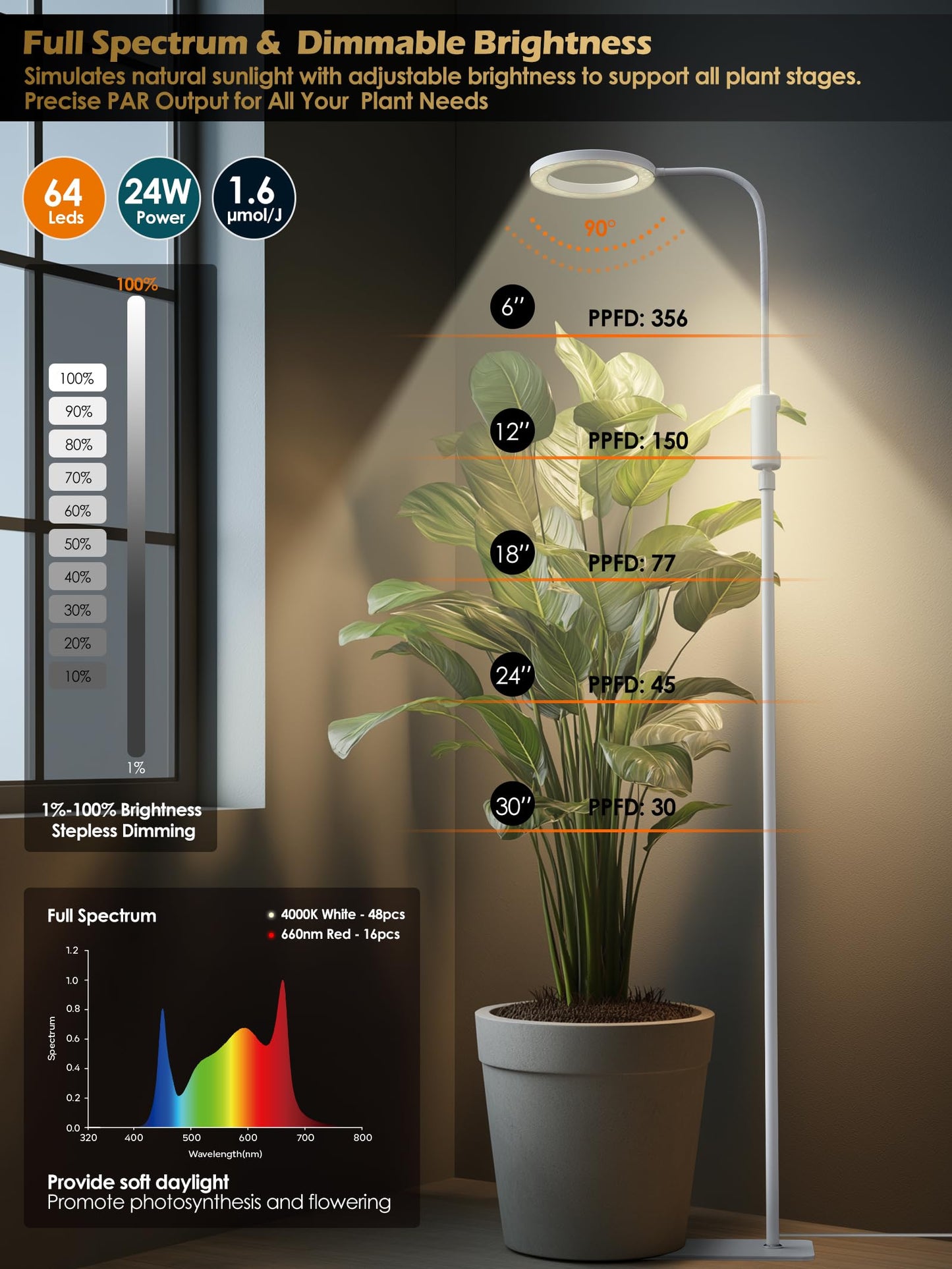 Smart Grow Lights for Indoor Plants, 24W Plant Light with Auto-Timer, Full Spectrum LED Grow Light, Adjustable Height & Stepless Dimming,Plant Assistant Suitable for Most Plants (White)