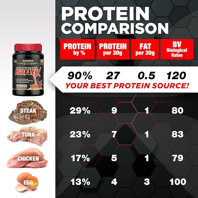 ALLMAX Nutrition - ISOFLEX Whey Protein Powder, Whey Protein Isolate, 27g Protein, Chocolate Mint, 2 Pound