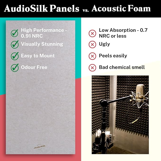 AudioSilk Acoustic Panels, 2 Pack, Large, 46" x 23", Natural