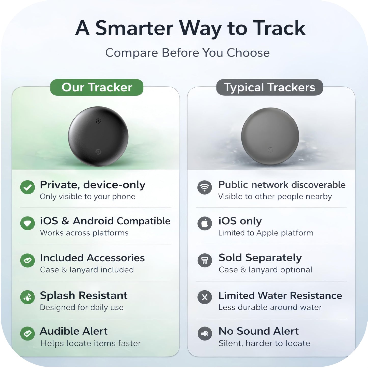 Bluetooth Tracker Works with Apple Find My & Android Find Hub – Key Finder for Keys & Pet Collar, No Monthly Fee, Loud Alarm, Replaceable Battery(2 Pack, Black)