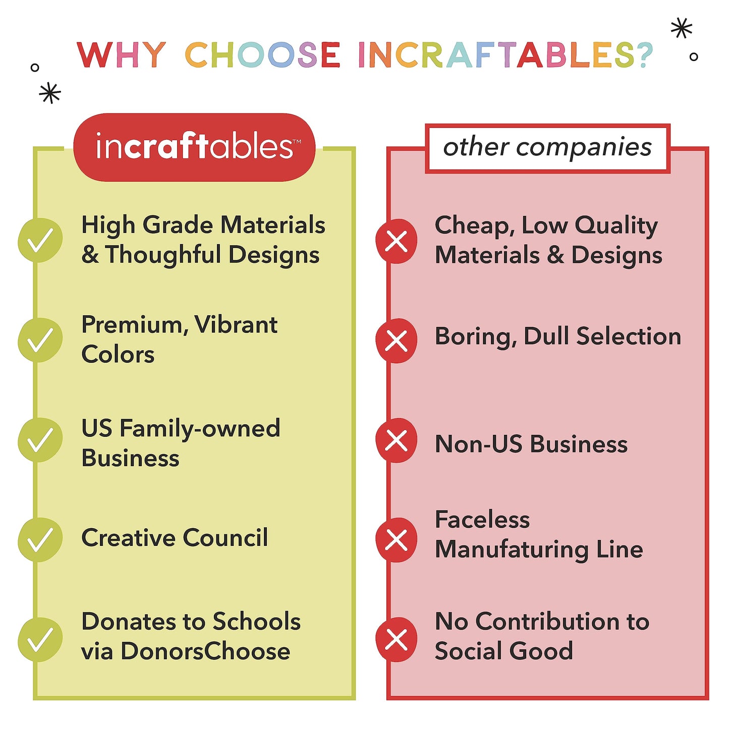 Incraftables Craft Foam Sheets - 9 x 12 Inch - 30 Sheets – EVA Foam 2mm Thick – Assorted Colors