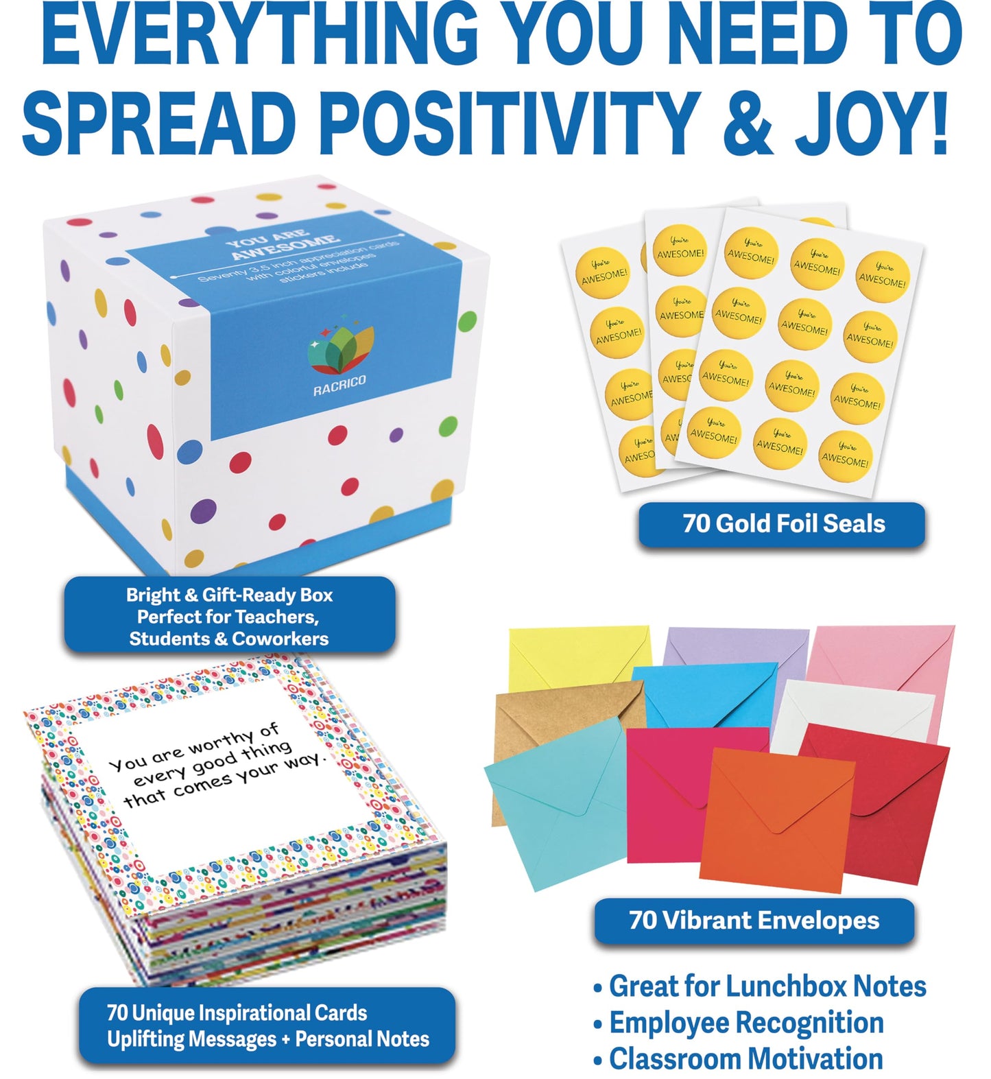 Racrico 70 Inspirational Cards with Envelopes & Stickers – 3.5x3.5 Positive Affirmation Notes in Gift Box – Encouragement, Gratitude, Motivation.