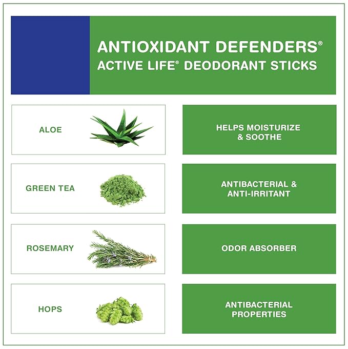 Kiss My Face Active Life Natural Deodorant, Sport, 2.48 oz Stick (Pack of 36) (Model: 028367839415)