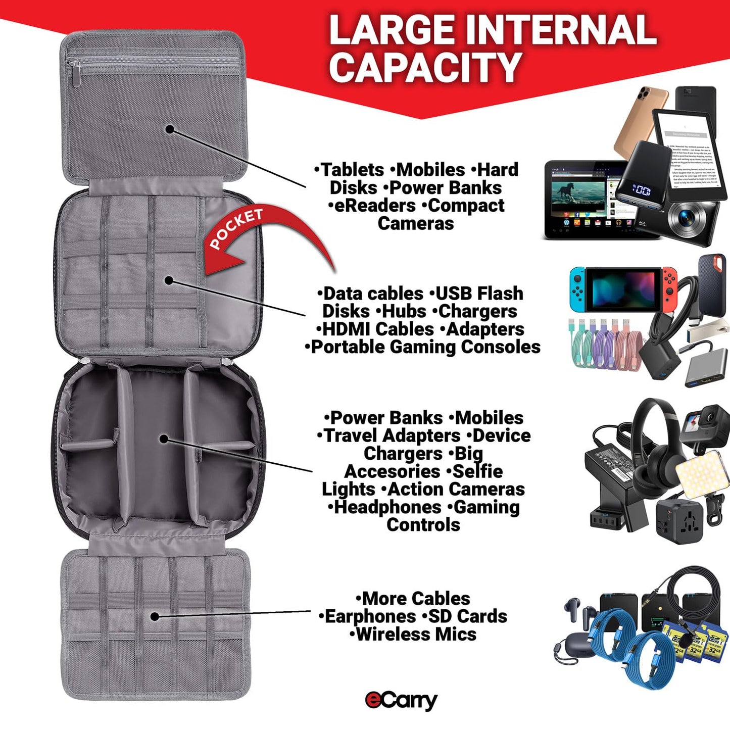 eCarry Electronics Organizer Case - Multi-Layer Full Flat Opening With Compartments and Pockets - Cord Organizer for Accessories, Cables, Electronics Travel