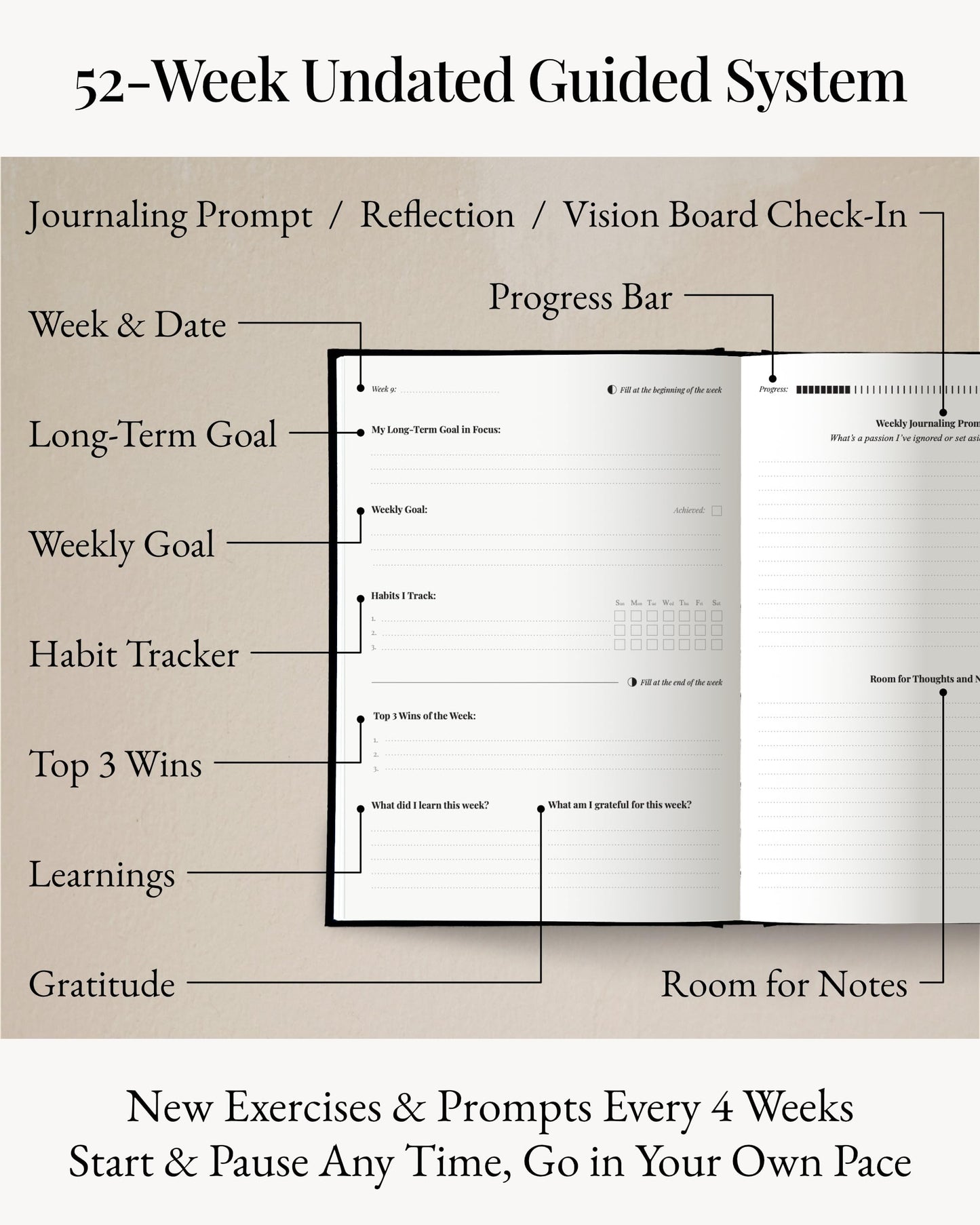 Manifestation Journal – 52-Week Undated Guided Law of Attraction Journal with Prompts, Habit Tracker, Vision Board, Goals & Reflection Tools | for Women & Men | Gift Box + Pen