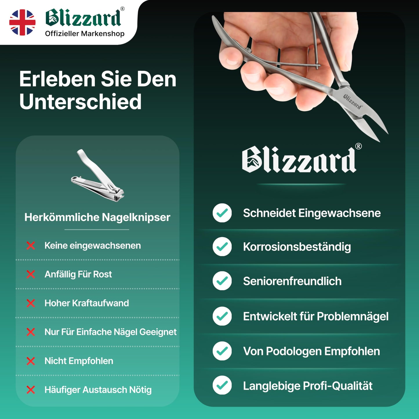 Ingrown Nail Clippers for Men with Ingrown Toenails – Blizzard Podiatrist Toenail Clipper Set German Forged (15cm - Arrow Point - Smooth)