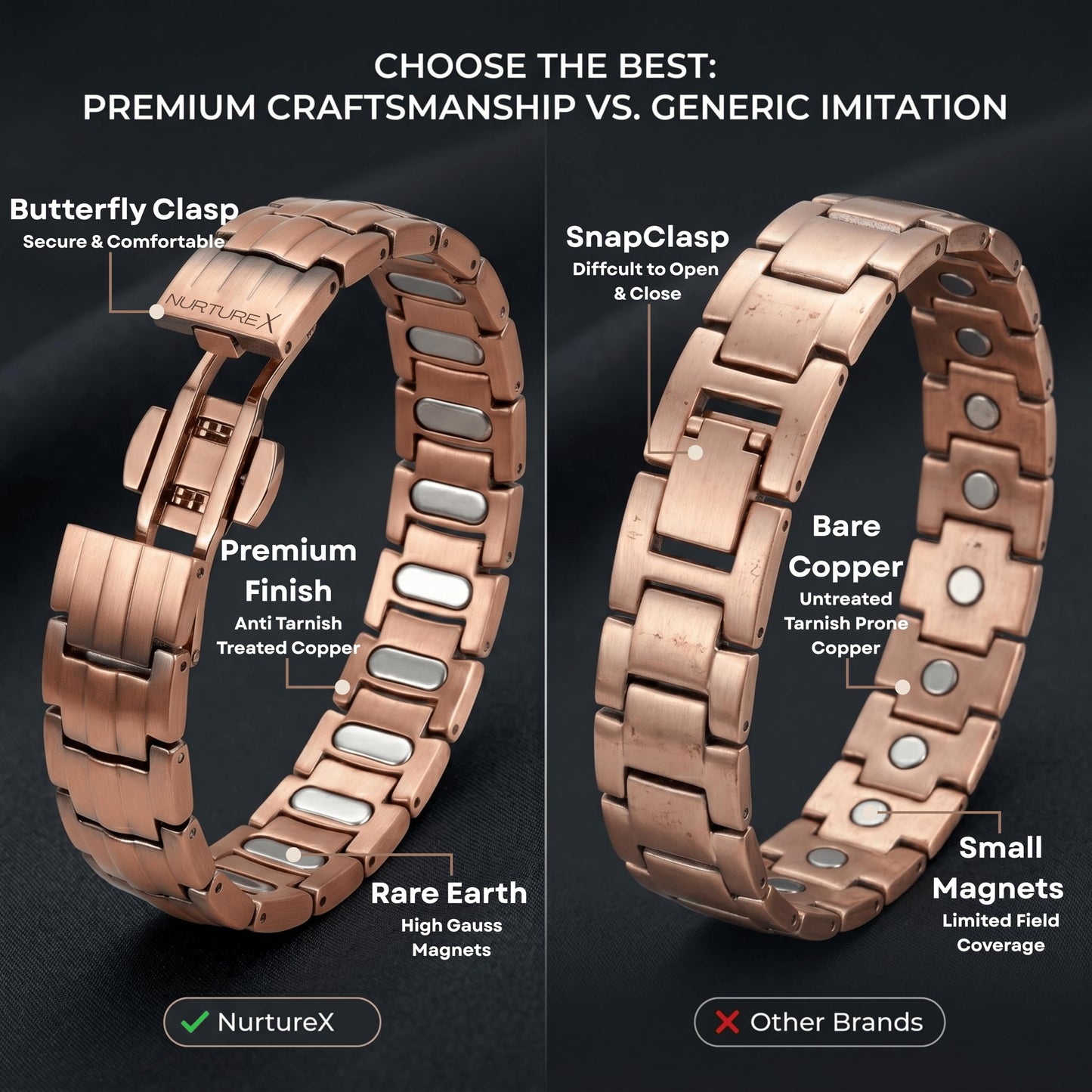 NurtureX Therapeutic Pure Copper Magnetic Bracelet for Men and Women, 5K Gauss Adjustable Magnet Therapy Bracelet with Fold Over Clasp, Includes Sizing Tool, Extra Link Pins, Cleaning Cloth, Best Gift for Men & Women - (BioFlow)