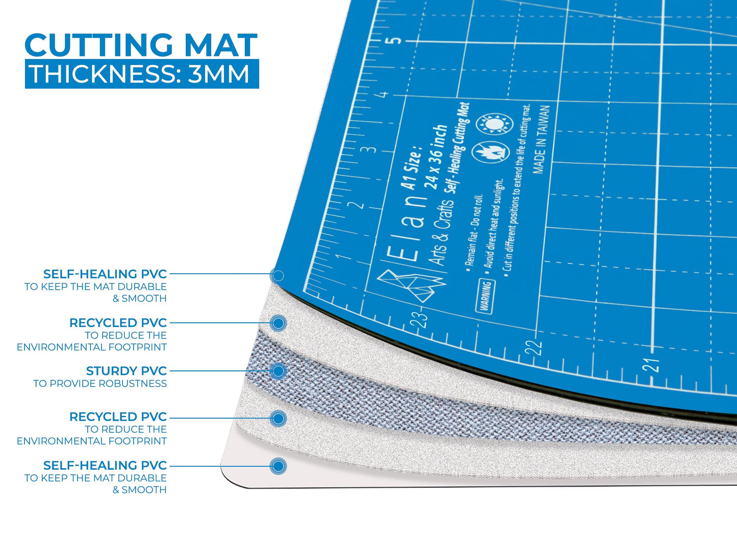 Elan Cutting Mat A1 Blue, Large Self Healing Cutting Mat 24 x 36 Inch, 5-Ply Craft Board Blue, Hobby Board for Crafts 24x36 Inch