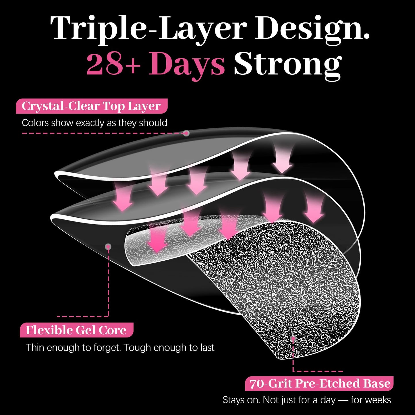 QIEK 450PCS Extra Short & Short & Medium Almond - 3 Styles Nail Tips, 70-Grit Pre-Etched Press On Nail in 15 Sizes, Fake Nail Extension Kit for Acrylic Gel Nail Art DIY Salon