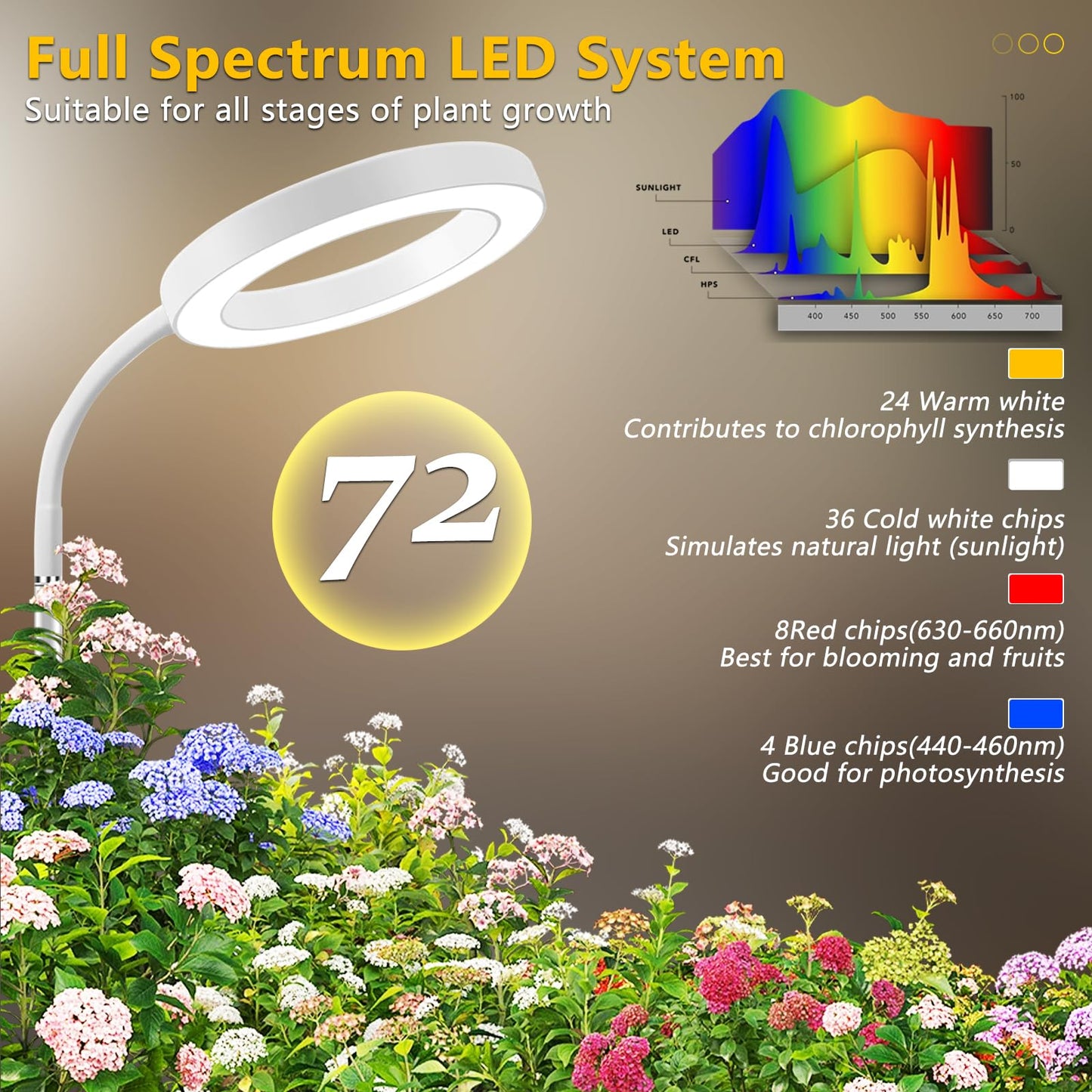 Floor Grow Lights for Indoor Full Spectrum Plant Lighting with Adjustable 67" Stand for Growing Large Tall Plants 3/9/12H Timer,3 Light Modes, 10 Dimming