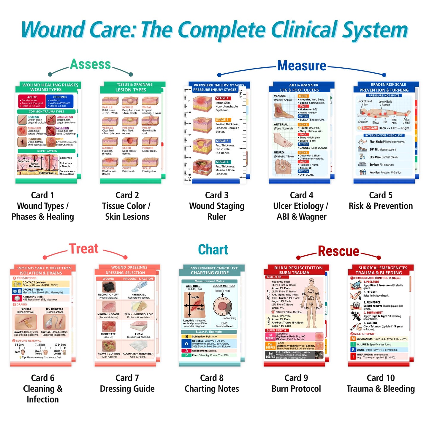 Wound Care Nurse Essentials Cards with Badge Reel – Pressure Injury Staging, Dressing Selection & Braden Scale – Waterproof PVC Reference Guide with Measurement Tools for Home Health, Hospice Nurses