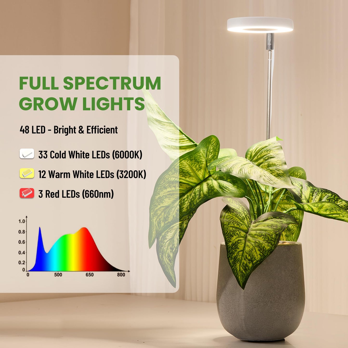 LBW Grow Light for Indoor Plants, Full Spectrum Plant Light with Base, Height Adjustable Plant Growing Lamp with Auto On/Off Timer 6/8/12/16H, 3 Colors,5 Dimmable Brightness, for Small Plants, White