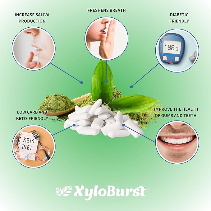 XyloBurst Green Tea Blister Pack Gum 12 Pack Box