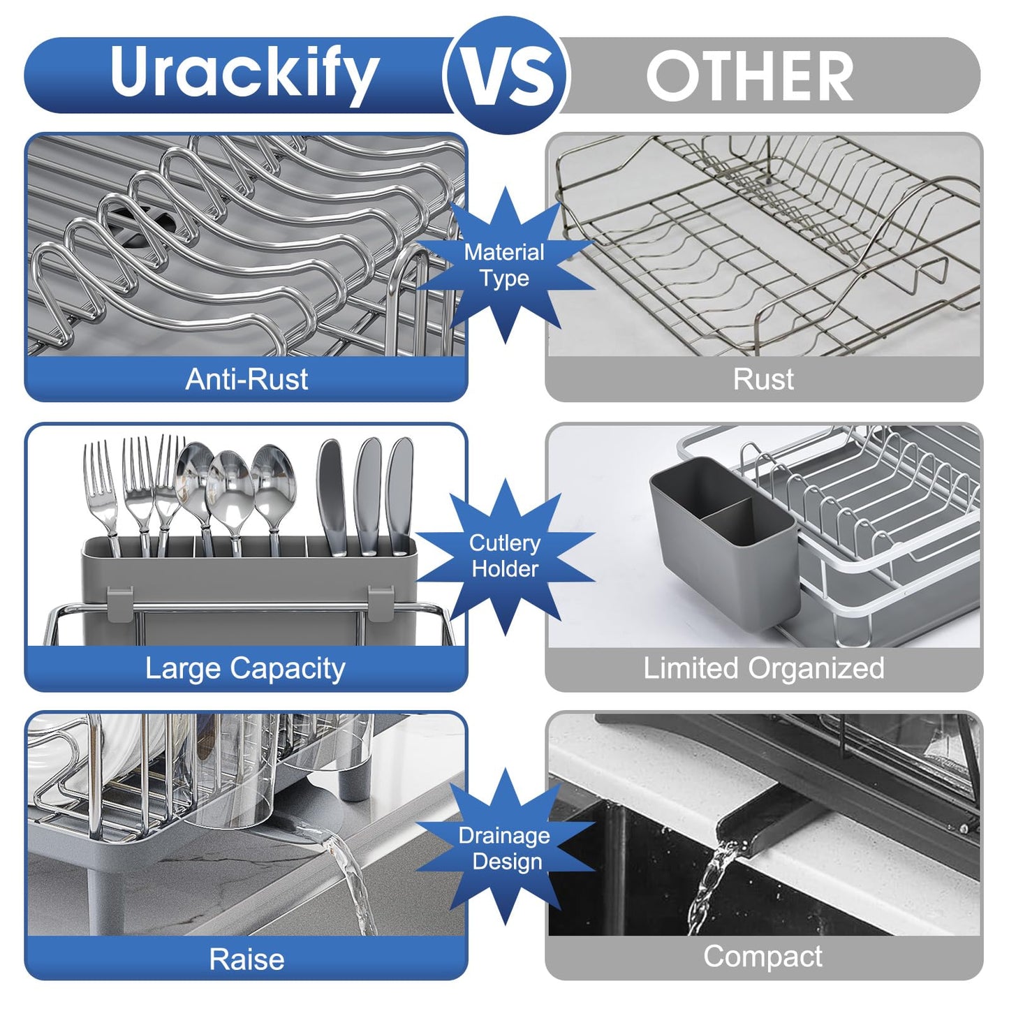 Urackify Stainless Steel Dish Drying Rack - Large Capacity Kitchen Counter Organizer with Drain Board, Utensil Holder & Detachable Cup Shelf, 304 Surgical-Grade Rust-Proof Dish Drainer, Easy Assembly