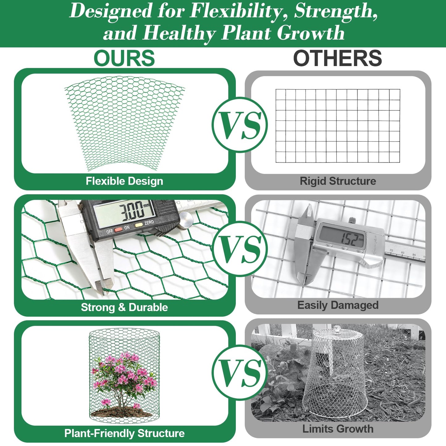 Lucomb Plant Protectors from Animals 15.7 x 157 in Green Chicken Wire Plant Cages for Outdoor Plants, Hexagonal Wire Plant Protector with Ground Stakes, Pliers, Garden Protection from Animals