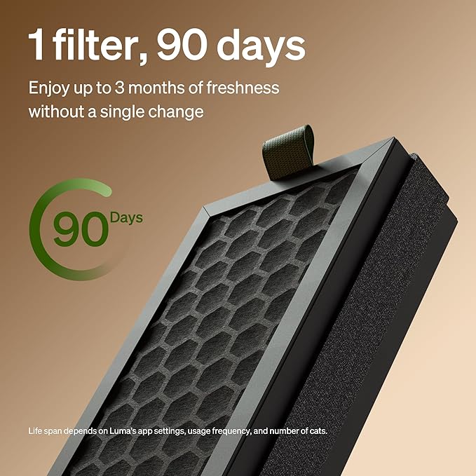 PETLIBRO Activated Carbon Filter for Luma Automatic Cat Litter Box