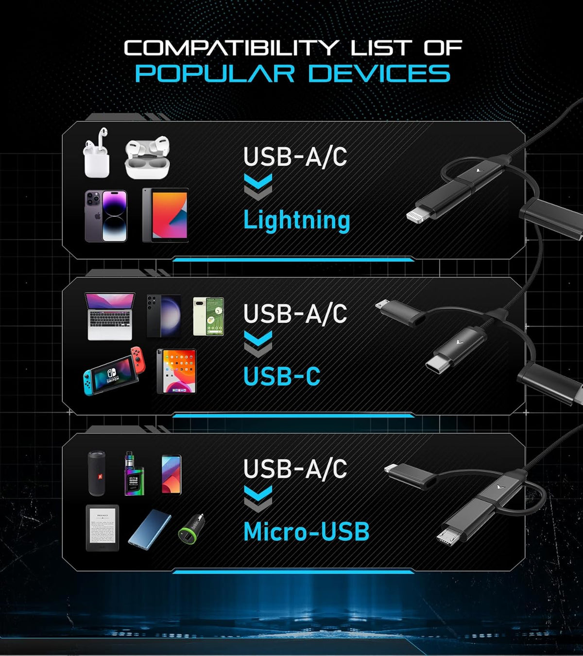 Futurizta Tech [Upgraded] Zeus-X 6 in 1 Universal Multi Cable (1.6ft/0.5m) Fast Charging 60W Laptop PD, QC3.0 & 27W iPhone Fast Charging & Data Sync, Military Grade Braided with Cable Organizer Strap