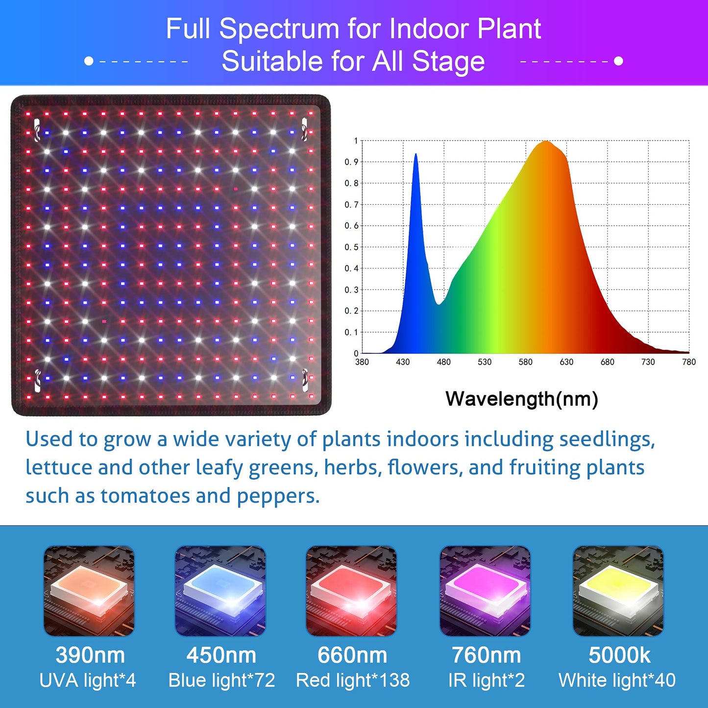 Uallhome 2 Pack LED Grow Light Panel 200W Lamp for Indoor Plants, Full Spectrum with White Blue Red UV IR LEDs for 4x4ft Coverage Grow Tent Greenhouse Veg and Bloom Seedlings Hydroponics