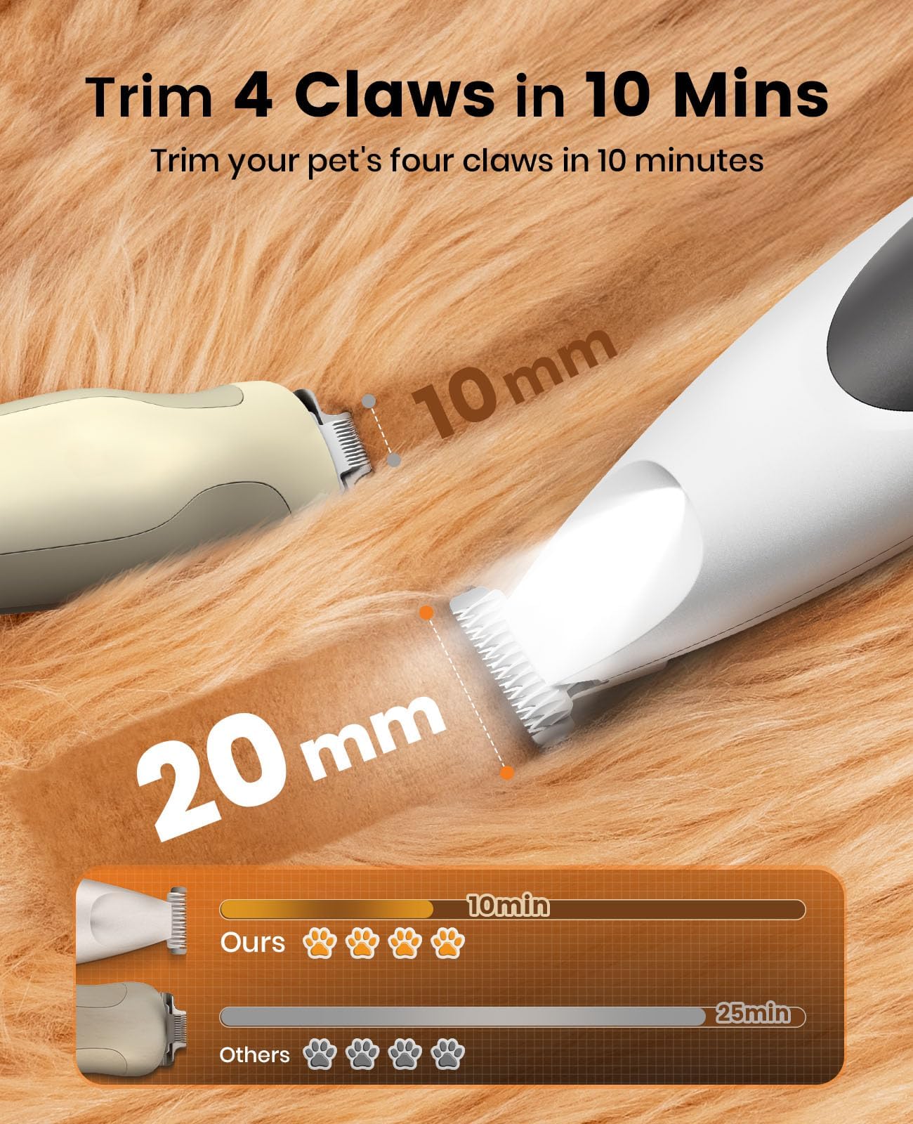 oneisall 2 in 1 Quiet Paw Trimmer and Dog Nail Grinder with LED Lights, 35dB Dog Paw Grooming Kit Rechargeable Cordless Pet Clipper