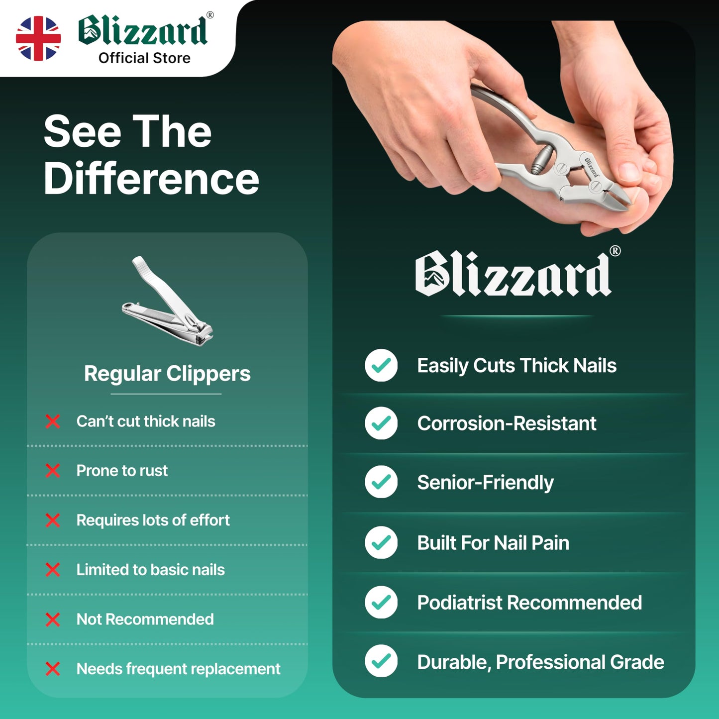 Blizzard Toenail Clippers - Podiatrist Toe Nail Clippers for Thick Nails for Seniors - German Forged Nail Cutter - Heavy Duty Double Action Nail Clippers for Men with Toenail File - 6" Barrel Spring