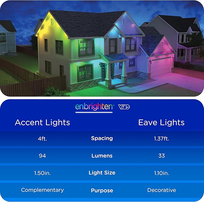 Enbrighten Vibe Eternity Accent Permanent Outdoor Lights for House, 100ft, 24 RGBWIC LEDs, Wide Spacing, 94lm, Tunable White, Everyday Eave Lighting, Smart App, Works with Alexa, Google Home, 85713