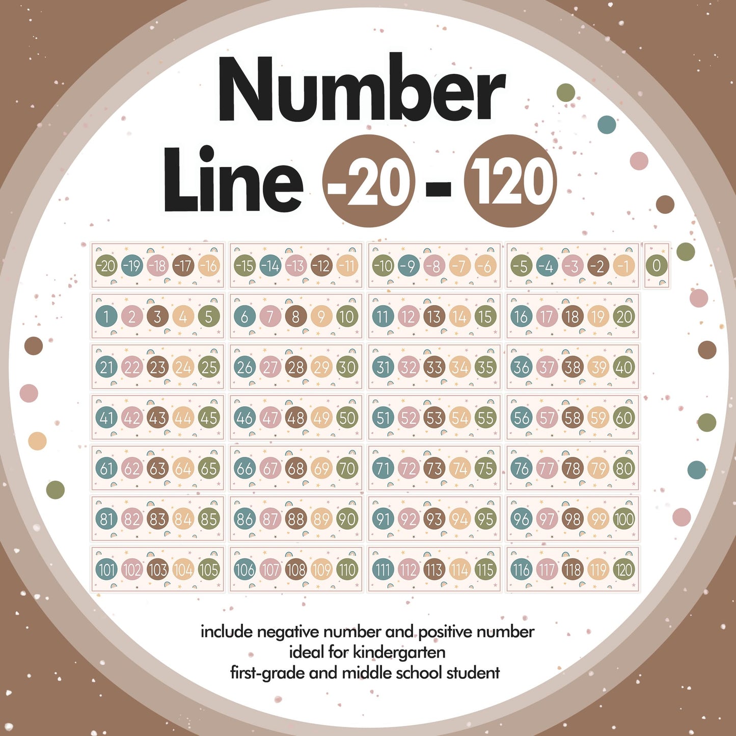 29 Pieces Number Line for Classroom Wall -20 to 120 Number Line Bulletin Board Border Boho Rainbow Classroom Decorations Math Posters for Teachers
