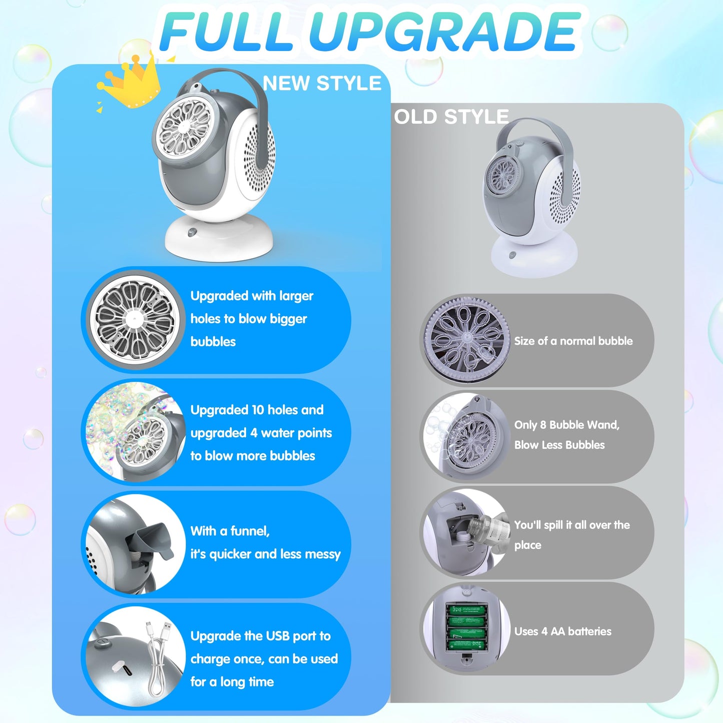 Big Bubble Machine - Automatic Bubbles Blower for Kids, Toddlers - 360° Oscillation & 75° Adjustment, Bubble Toys with LED Light - Gifts for Boys, Girls, Easter, Outdoor, Birthday, Party Use
