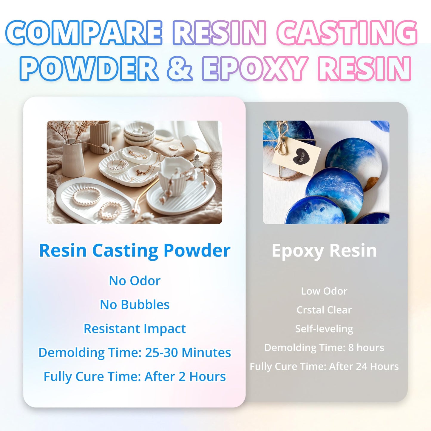 ProKKUV Resin Casting Powder 500G(1.1lb),20-30 Minutes Demold Fast Curing, Casting Kit for Beginners,Plaster Powder, Easy for DIY Trays, Wedding, Mother's Day Gift