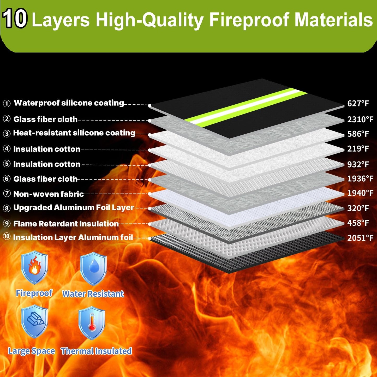WJTZDZ Upgraded Fireproof Money Bag, 10 Layers of Heat Insulated Materials, 6500F Fireproof, Waterproof Zipper, Reflective Strip, Document Bag with Handle for Cash, Important Documents
