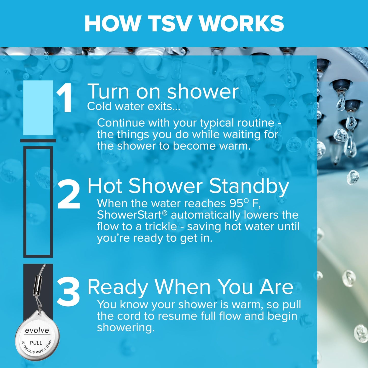 Evolve EV1003-CP-FB ShowerStart Thermostatic Shut-off Valve in Chrome Finish, Water- and Energy-Saving Valve for Bathroom Fixtures, Not Low Flow, Uniform Plumbing Code Certified