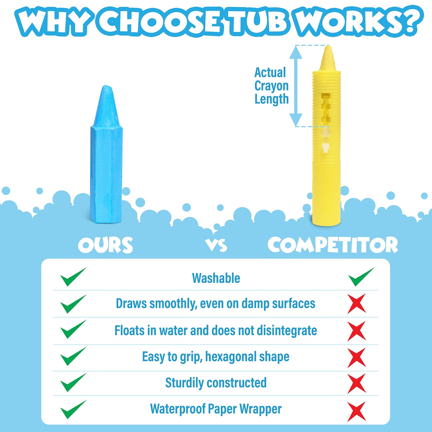 Tub Works® Smooth™ Bath Crayons Bath Toy, 24 Pack | Nontoxic, Washable Bath Crayons for Toddlers & Kids | Unique Formula Draws Smoothly & Vividly on Wet & Dry Tub Walls | Hexagon Grip Bathtub Crayons