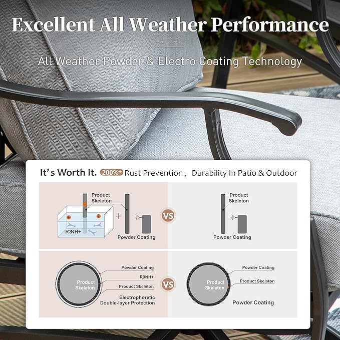 7 Piece Metal Outdoor Patio Furniture Set, Patio Conversation Sets 3-seater Sofa, 2 Rocking Chair, 2 Ottomans with 5.75" Thick Cushion, Black All-weather Frame Backyard Furniture, Gray