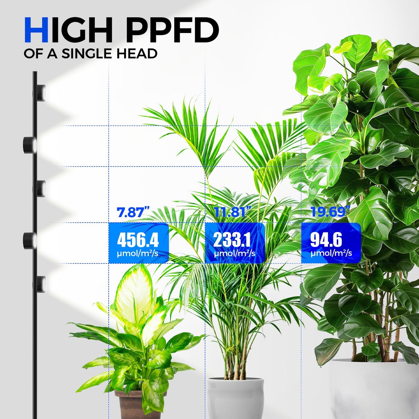 Barrina T1X5 Floor Grow Lights for Indoor Plants, 50W, 5000K, Full Spectrum, Adjustable 5 Heads, High PPFD, 6FT with Foot Switch, Vertical Plant Lights for Growing