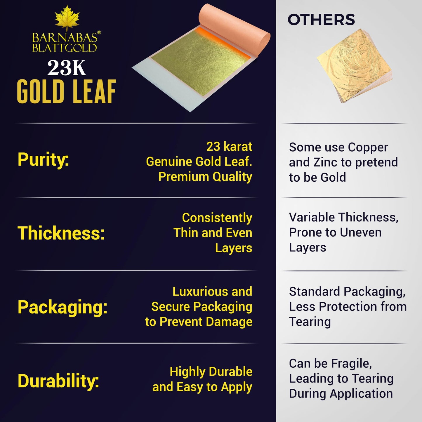 BARNABAS BLATTGOLD Gold Leaf - 23K Real Gold [25 Sheets, 3.4 inches] - Transfer Patent for Painting, Arts and Crafts