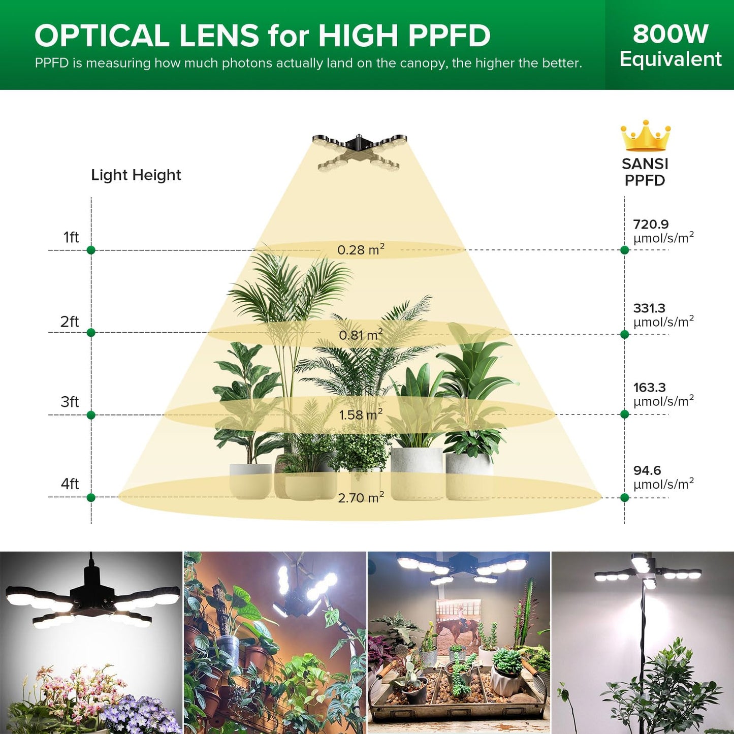 SANSI Grow Light for Indoor Plants, 80W 8000 Lumen High PPFD Full Spectrum Plant Light with Remote Timer, Dimmable, E26 Base, Folding Wings for Middle Large Plants Greenhouse