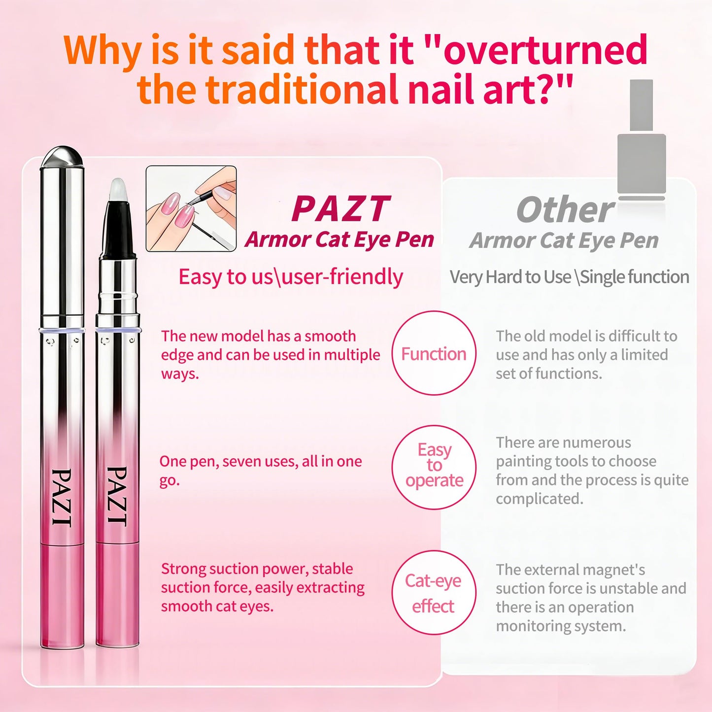 CHANLETREE 3 in 1 Multi-Use Cat Eye Nail Polish Pen with Built-in Cat Eye Magnet, LED UV Pen Light + Mini Sponge + Cleansing Pads, DIY at home Manicure Tool (brown)