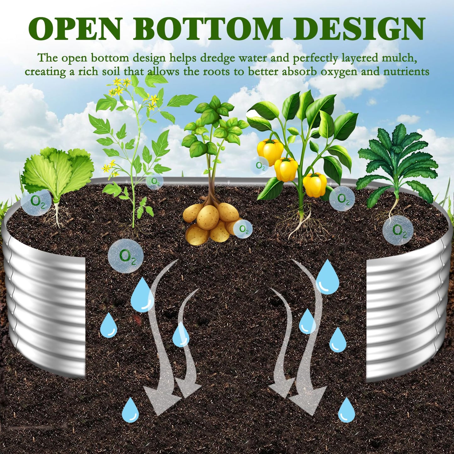 DERYONI Galvanized Raised Garden Bed Kit 2pack,Outdoor Planter Raised Beds 4x2x1ft for Vegetables,Fruits,Flowers,Galvanized Raised Garden Bed Boxes