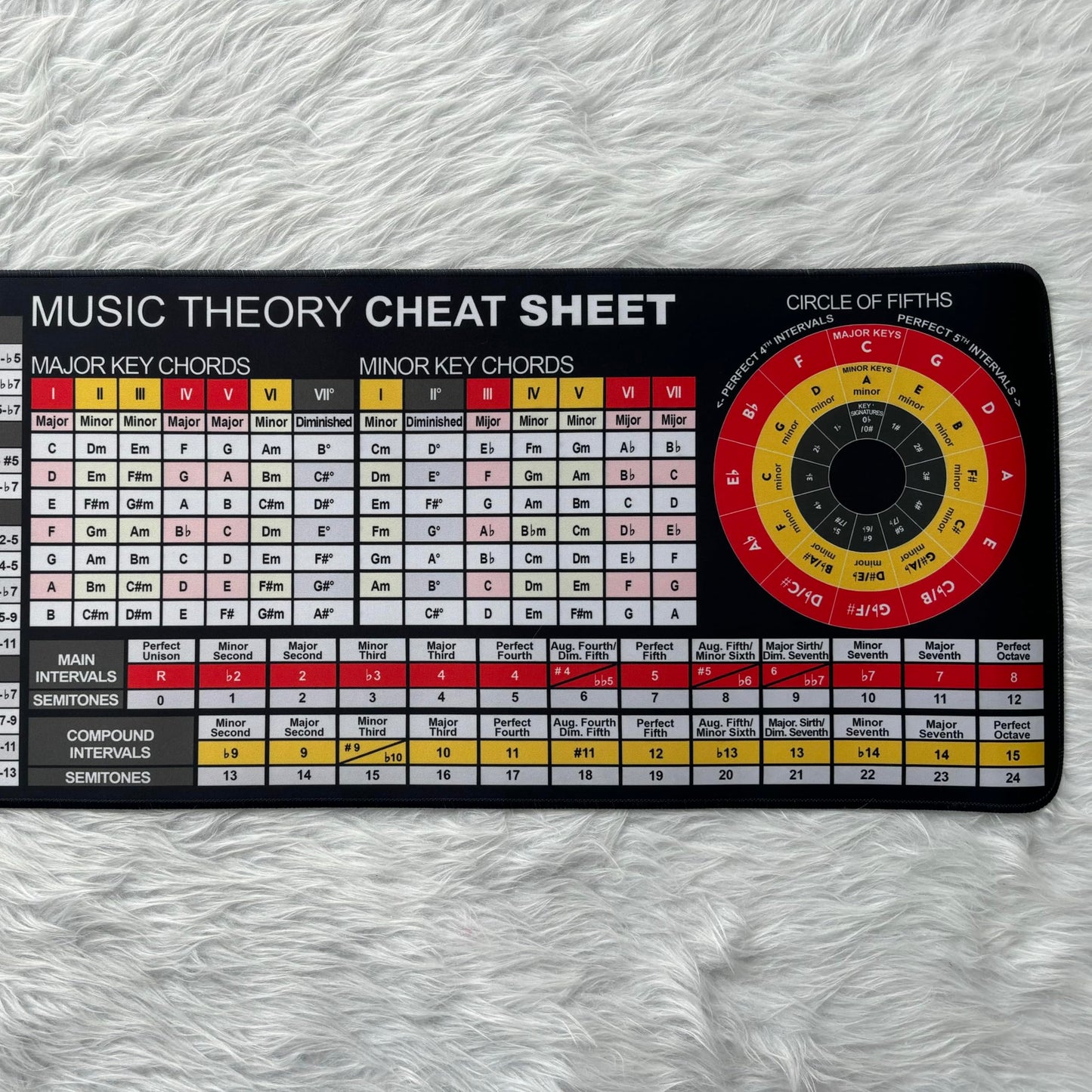 Music Theory Reference Mouse Pad – Circle of Fifths, Chord Builder & Intervals Table for Piano, Guitar & Music Students, Essential Computer Accessories for Study, Work, and Reference Purposes KMH