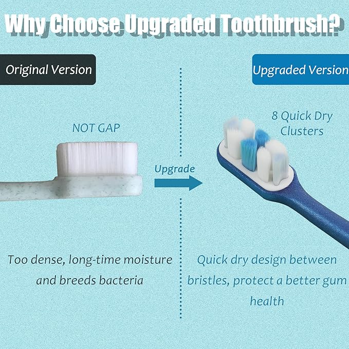 Mident Extra Soft Toothbrush for Sensitive Gums and Teeth, Newly Upgraded 10000 Bristles Micro Nano Manual Toothbrush,Ultra Soft Toothbrushes for Adult, Pregnancy and Junior (4 Pack)