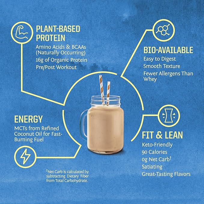 Vegan Protein Powder with BCAA | Organic Hemp Seed Protein Gluten Free Non-GMO Dairy Free Soy Sugar Free Low Carb Plant Based Protein Powder | Mocha 30 SRV 750 G | Warrior Blend by Sunwarrior