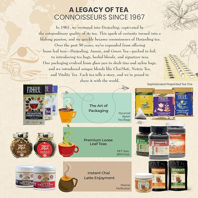 Pride of India | PACK of 6 - Lemongrass Ginger Zesty Fresh Tea | 15 Pyramid Full Leaf Individually Wrapped Tea Bags | 100% Herbal Blend from Single Origin | Tangy & Spicy Flavor | Caffeine-Free