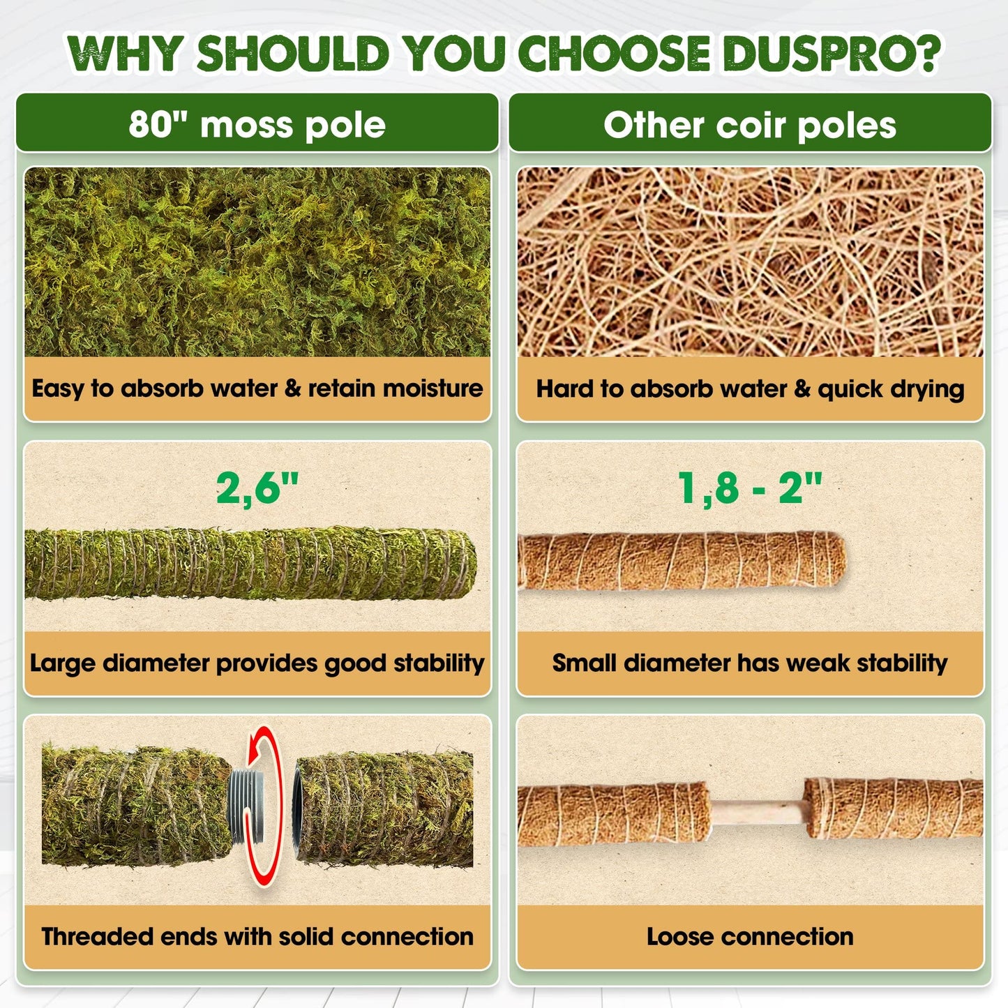 DUSPRO 80 Inches Large Moss Pole for Plants Monstera, Plant Stakes for Indoor Plants, Monstera Plant Support, Plant Support/Plant Pole for Big Climbing Plants Indoor (1pc., 80'')