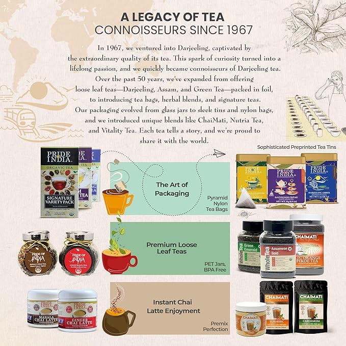 Pride of India | PACK of 6 - Sauvignon Crème Peachy Oolong Tea | 15 Pyramid Full Leaf Individually Wrapped Tea Bags | Fruity, Creamy & Citrusy Taste | Refreshing & Relaxing Experience | Caffeine